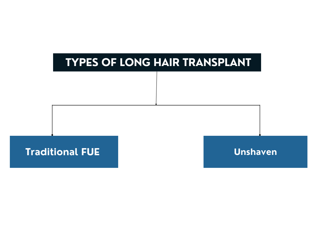 fue hair transplant in Kochi calicut Kerala - Hair Wellness Clinic